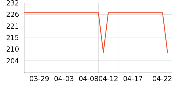 ��̤�����˶�������ʷ�۸�