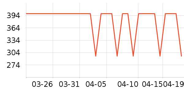 Theratools������е��ʷ�۸�