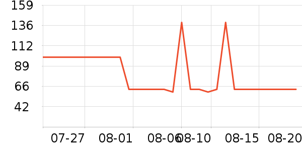 �߷��������ʷ�۸�