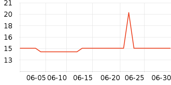 �п���Ůʿ�ڿ���ʷ�۸�