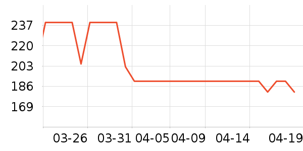 ��������������ʷ�۸�