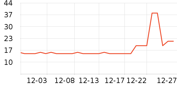 ��ŷ���׷�/�׺�/������ʷ�۸�