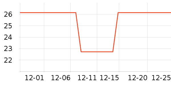 ���������Ů����ʷ�۸�