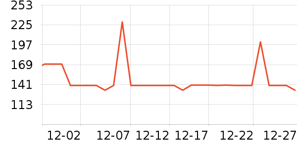 ���������޿�/���޿���ʷ�۸�