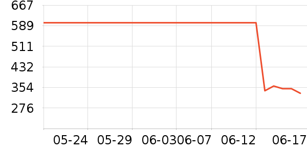 �����ù�����ʷ�۸�