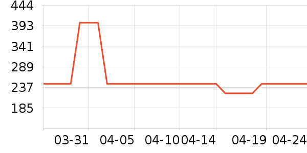 �������˶�����ʷ�۸�