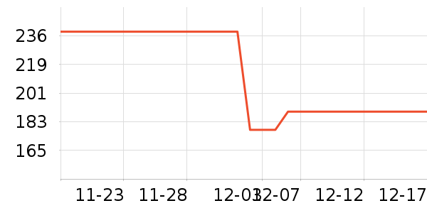 ����ͶӰ�����ʷ�۸�