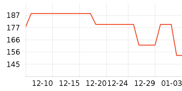 ����ͶӰ�����ʷ�۸�