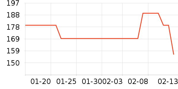 ����ͶӰ�����ʷ�۸�