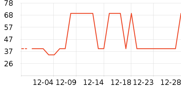 ���ٲ����ɿ�����ʷ�۸�