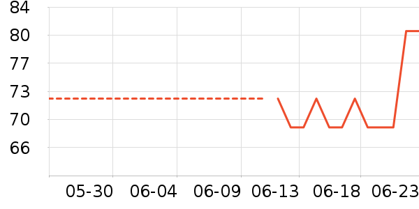 ����������ʷ�۸�