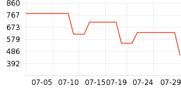 ����˶�����ʷ�۸�