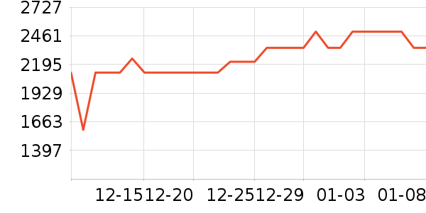 ��ҫƽ�������ʷ�۸�