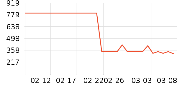 ����ʫŮʽ������ʷ�۸�