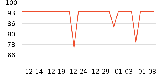 �����س�����ʷ�۸�