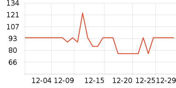 �����س�����ʷ�۸�