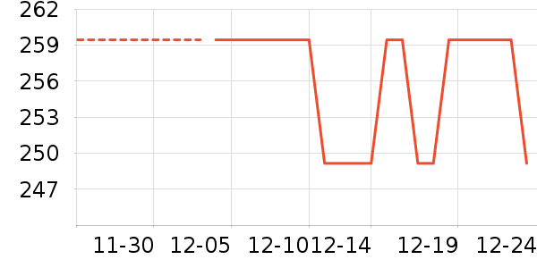 Ůʽ���޷���ʷ�۸�