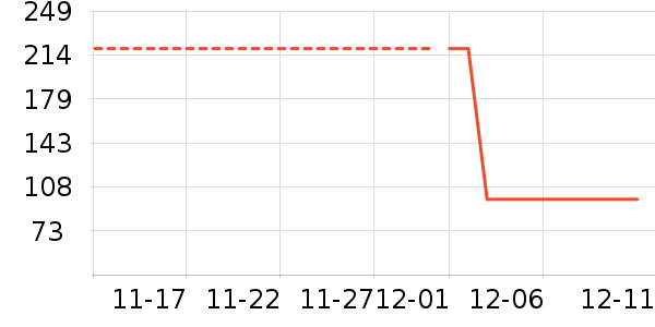 BSDDP��ʷ�۸�