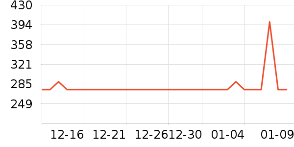 ���뵶��ʷ�۸�