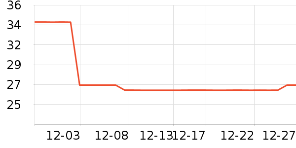 �͹���ñ��/Χ��/������װ��ʷ�۸�