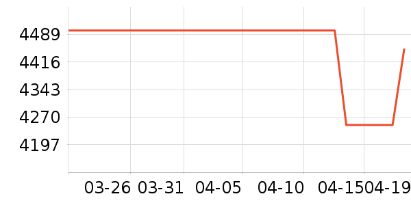 ����ʼǱ�������ʷ�۸�