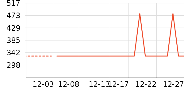 ����;����ʷ�۸�