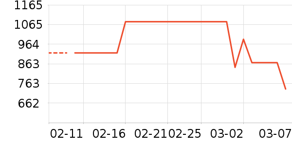 ��ֻ����װ��ʷ�۸�