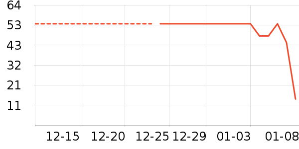 ����Ӫ��������ʷ�۸�