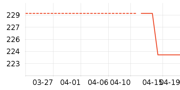 ɭ�����п���ʷ�۸�