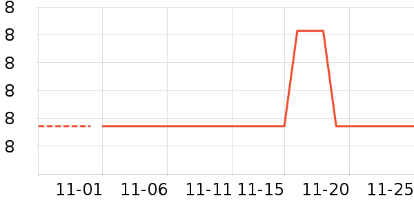 ñ��/Χ��/������װ��ʷ�۸�