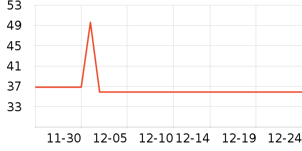 ʪ����ʷ�۸�