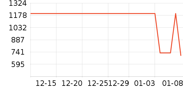 vivo�ֻ���ʷ�۸�