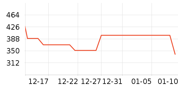 �����˶�Ь��ʷ�۸�