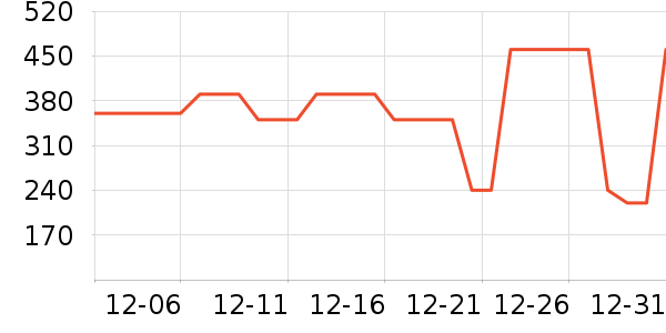 ܲ��������ͯ���޷���ʷ�۸�