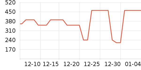 ܲ��������ͯ���޷���ʷ�۸�