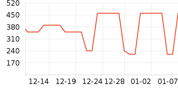 ܲ��������ͯ���޷���ʷ�۸�