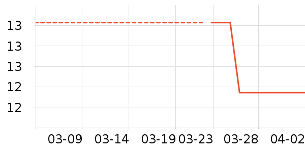 ����������������ʷ�۸�