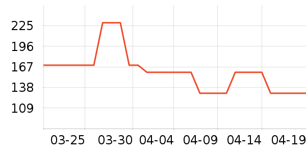 ���ϴ�˹�����װ��ʷ�۸�