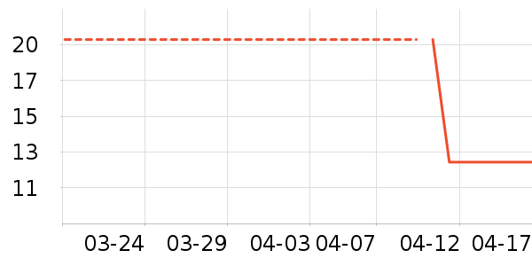 ������������ʷ�۸�