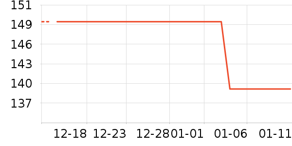 װ�ε���ʷ�۸�