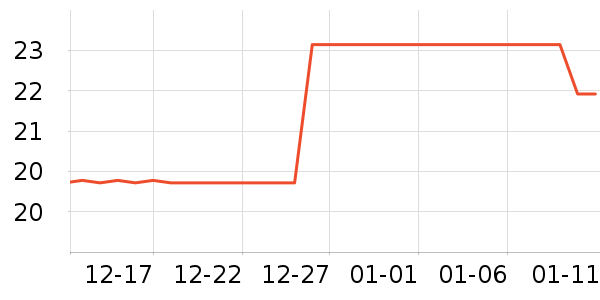 �f������/������ʷ�۸�