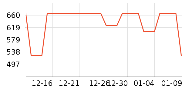 ���Ѿ���ʷ�۸�