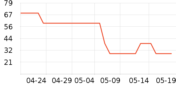 ��ʿ����԰�ȼ�������������ʷ�۸�