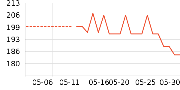 ���ϴ�˹�˶�װ��ʷ�۸�