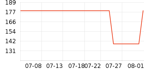 ���ϴ�˹�˶����¿���ʷ�۸�