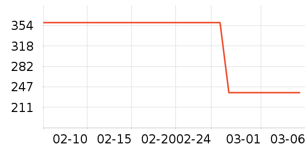 �ղ�����������ʷ�۸�