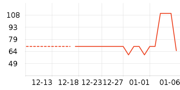 ������ʷ�۸�