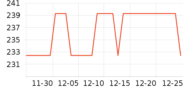 ��֯��ʷ�۸�