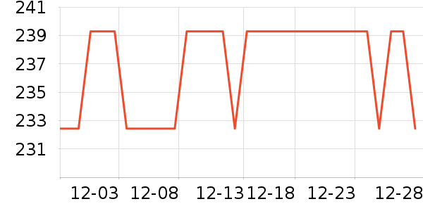 ��֯��ʷ�۸�