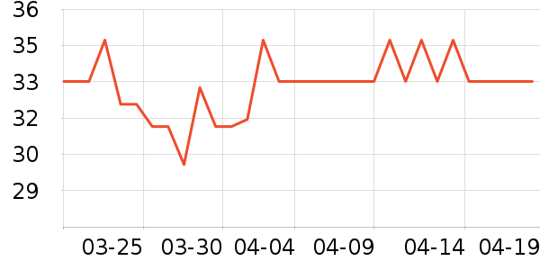 �����±���/������ʷ�۸�